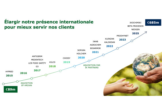 Notre Histoire