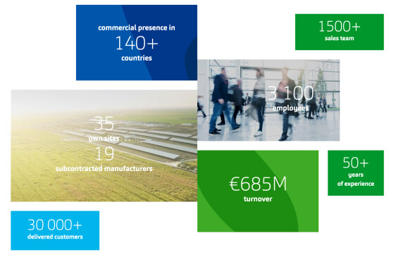 Kersia in Figures