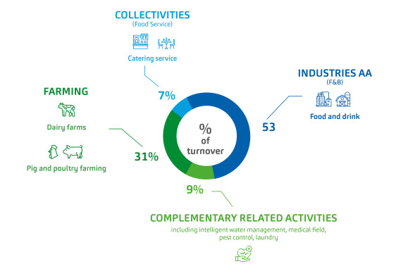 Repartición de Ventas